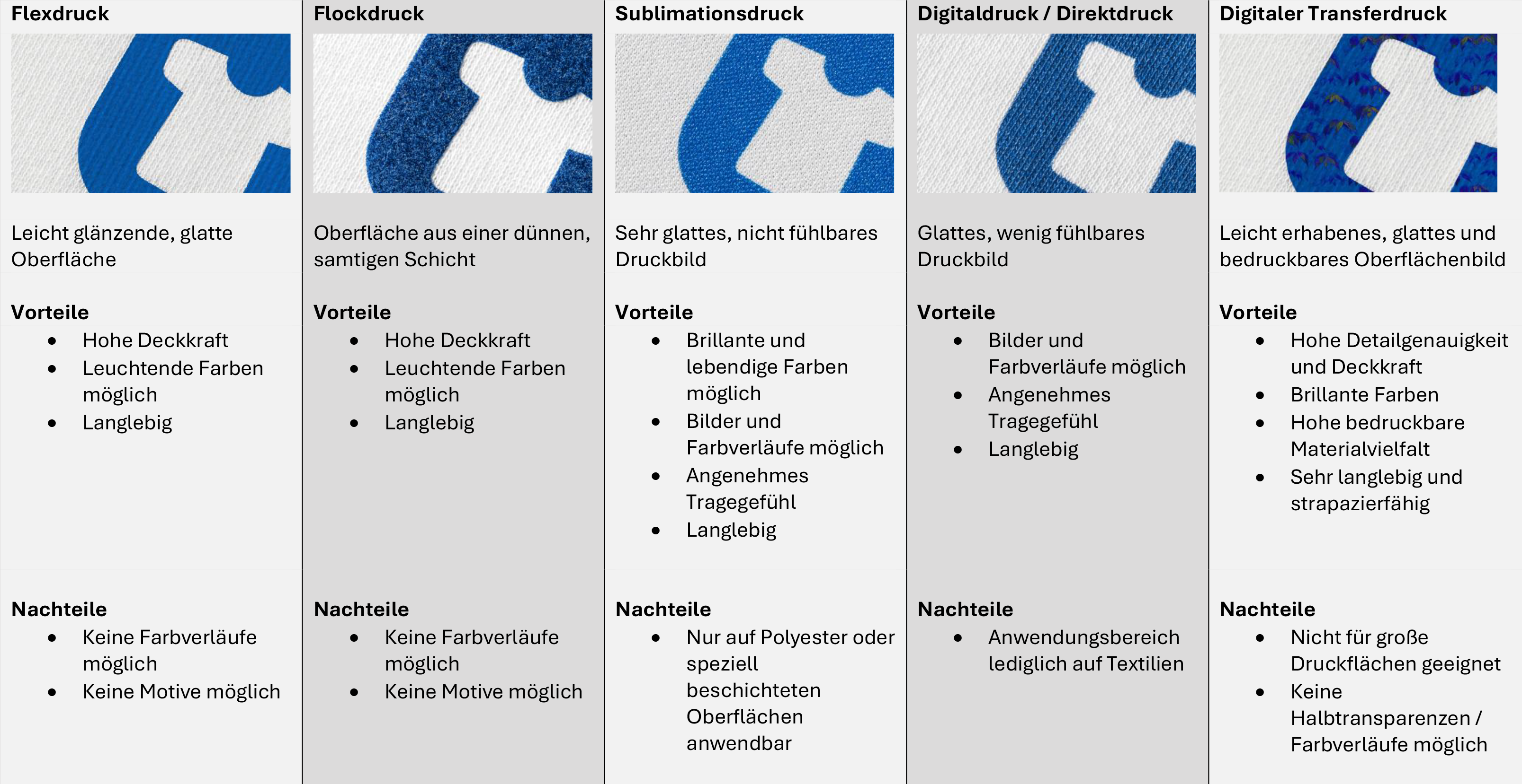 Übersicht_Druckverfahren_B2C.png